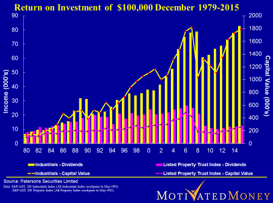 Return on Investment