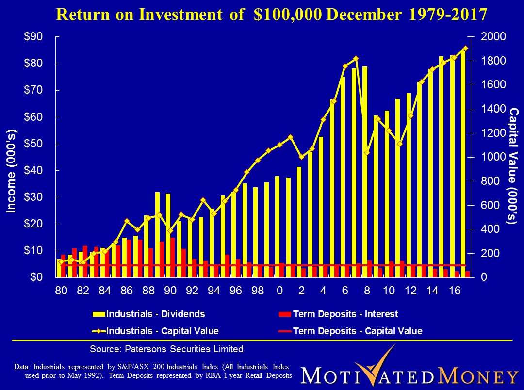 Return on Investment